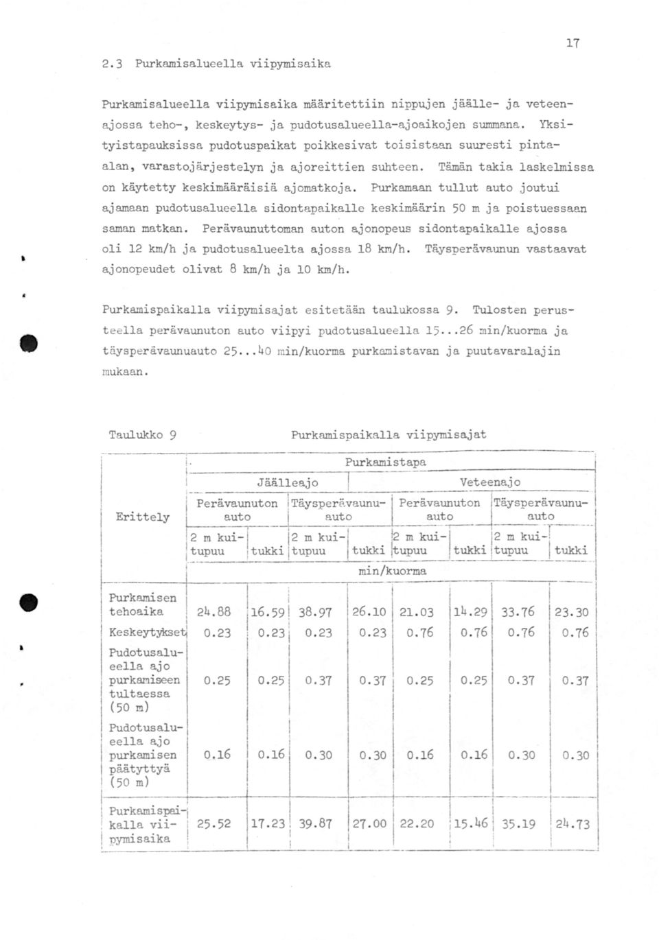 Purkamaan tullut auto joutui ajamaan pudotusalueella sidontapaikalle keskimäärin 50 m ja poistuessaan saman matkan.