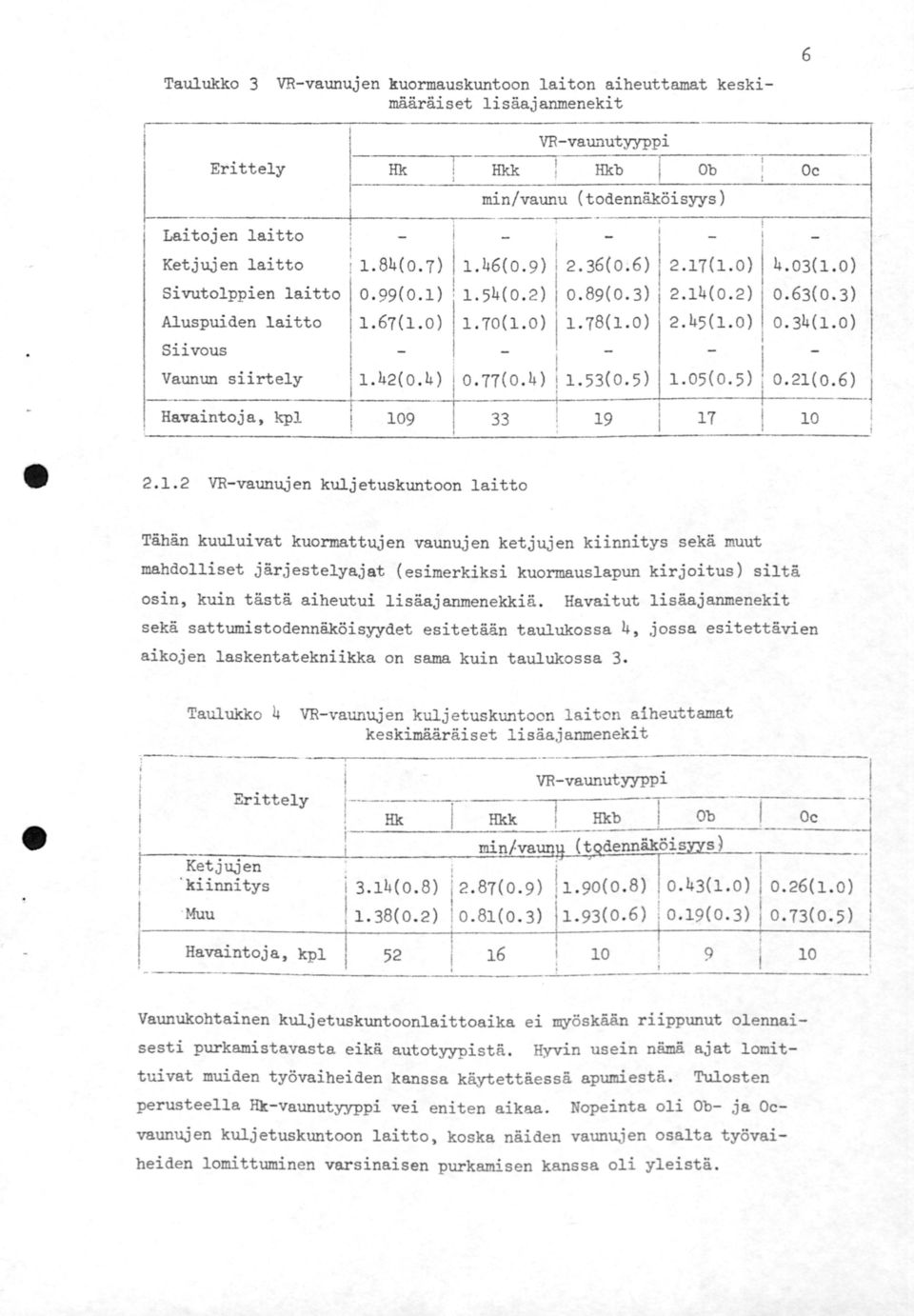 Siivous Vaunun siirtely Havaintoja, kpl 2..2 0. 77 0. 4). 09 53~0. 5) 9 7 i 0.05(0.5) l 0.2(0.