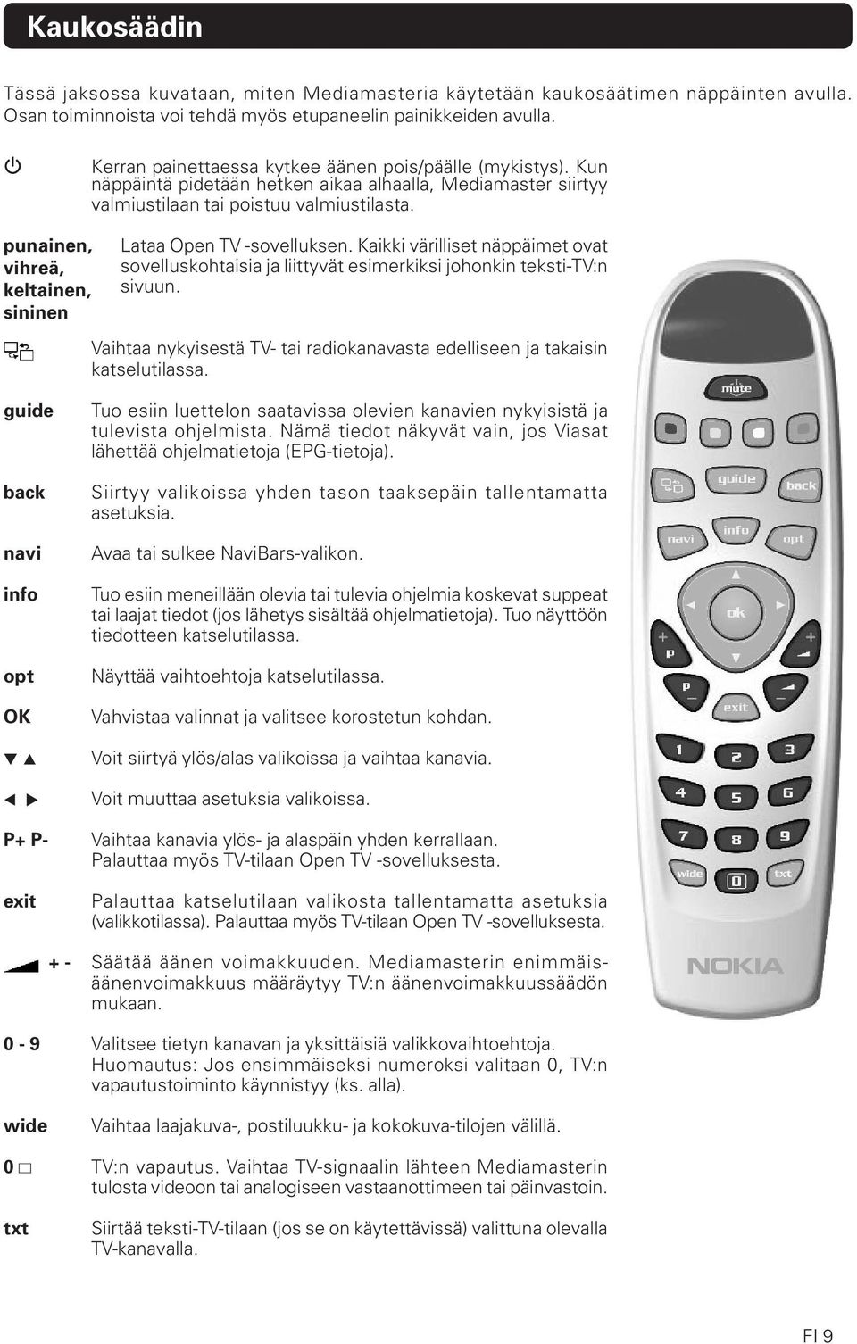 punainen, vihreä, keltainen, sininen Lataa Open TV -sovelluksen. Kaikki värilliset näppäimet ovat sovelluskohtaisia ja liittyvät esimerkiksi johonkin teksti-tv:n sivuun.