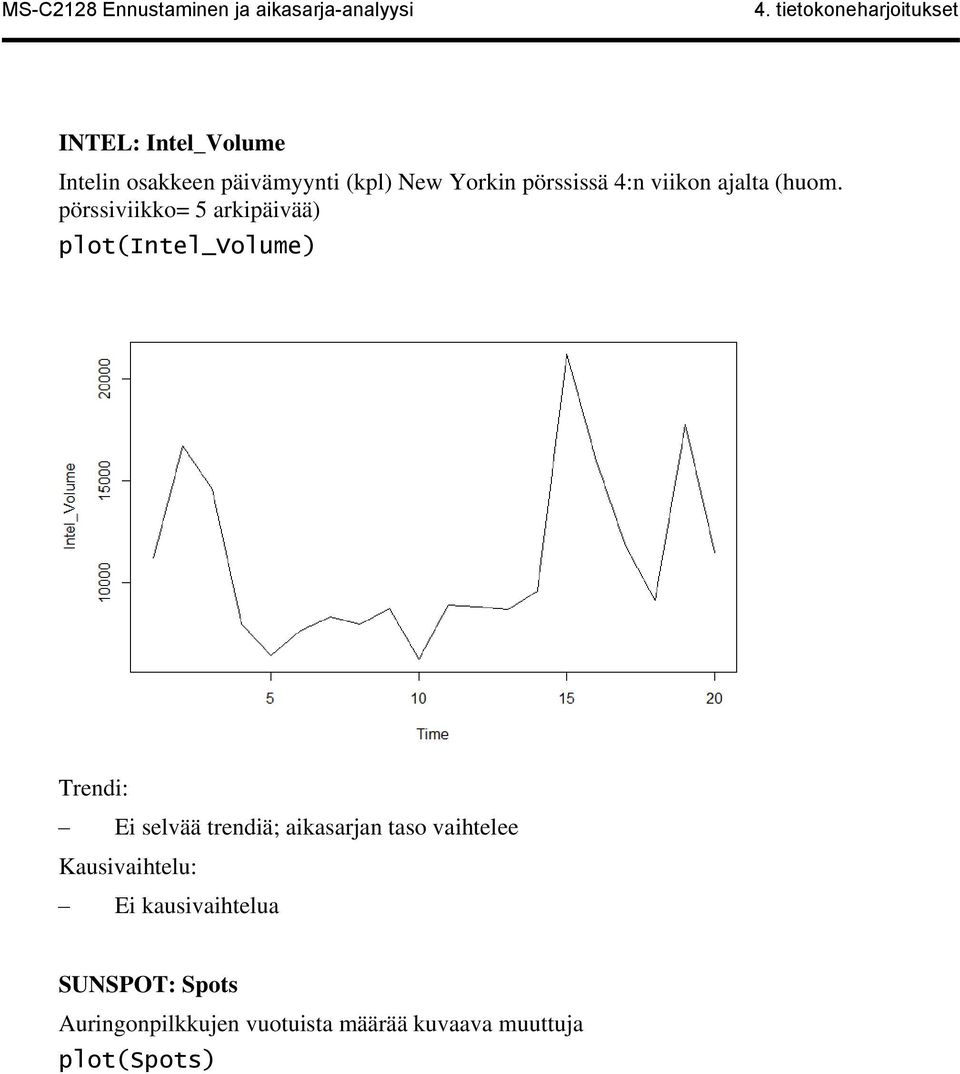 pörssiviikko= 5 arkipäivää) plot(intel_volume) Ei selvää trendiä;