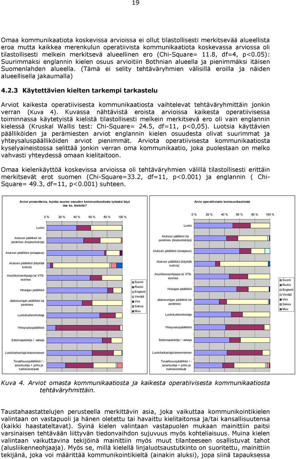 (Tämä ei selity tehtäväryhmien välisillä eroilla ja näiden alueellisella jakaumalla) 4.2.