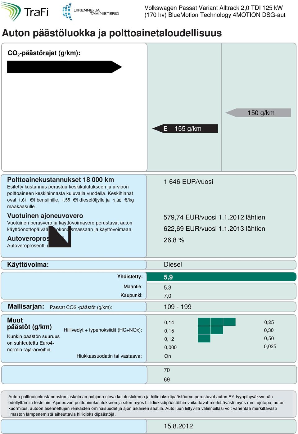 keskihinnasta kuluvalla vuodella. Keskihinnat ovat 1,61 /l bensiinille, 1,55 /l dieselöljylle ja 1,30 /kg maakaasulle.