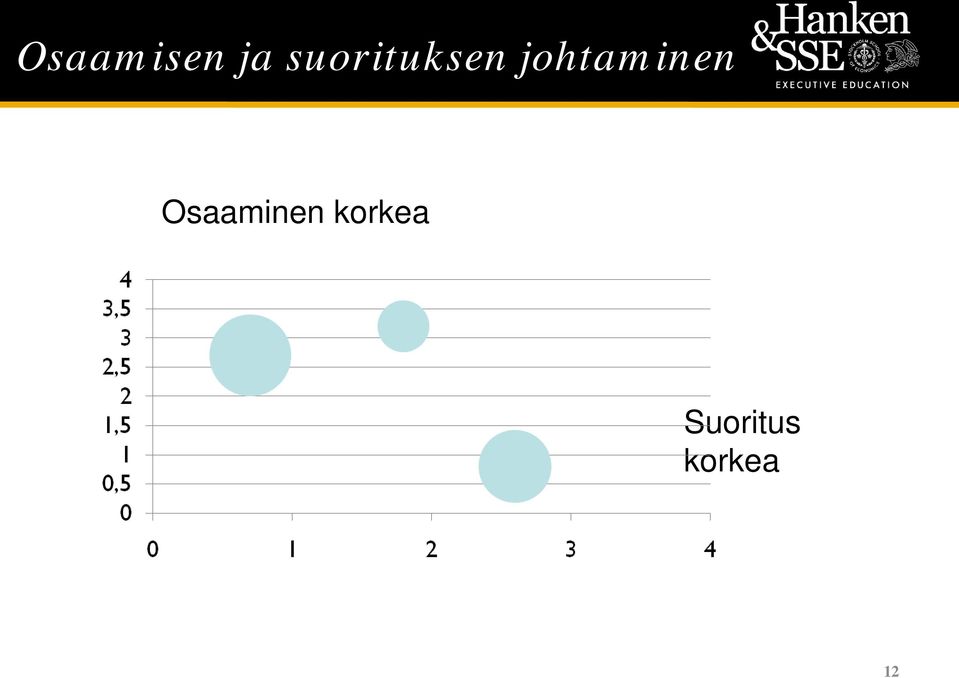 johtaminen