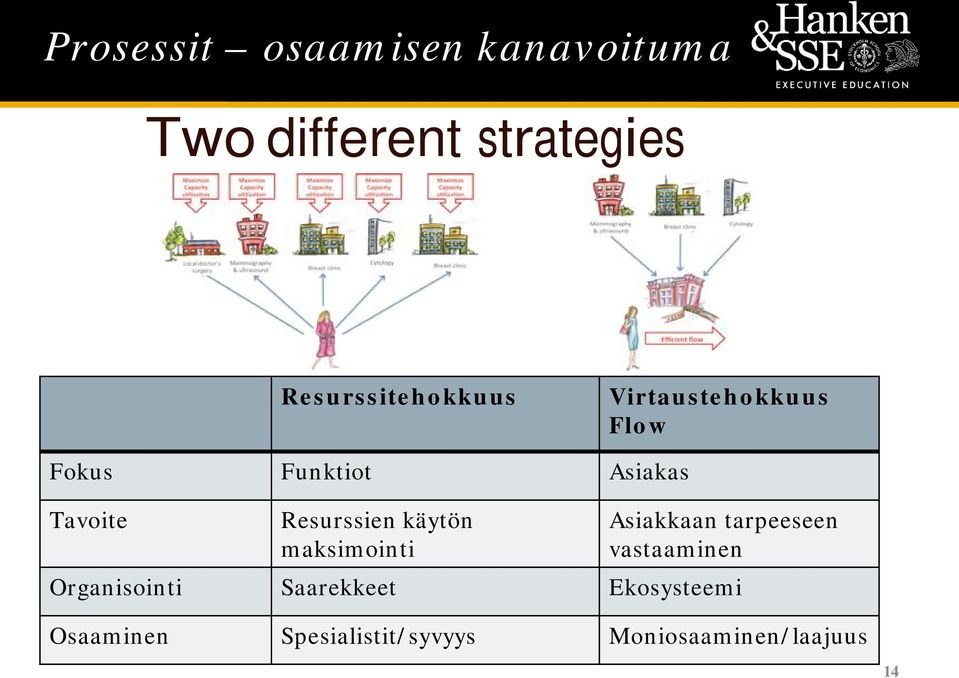 Resurssien käytön maksimointi Asiakkaan tarpeeseen vastaaminen