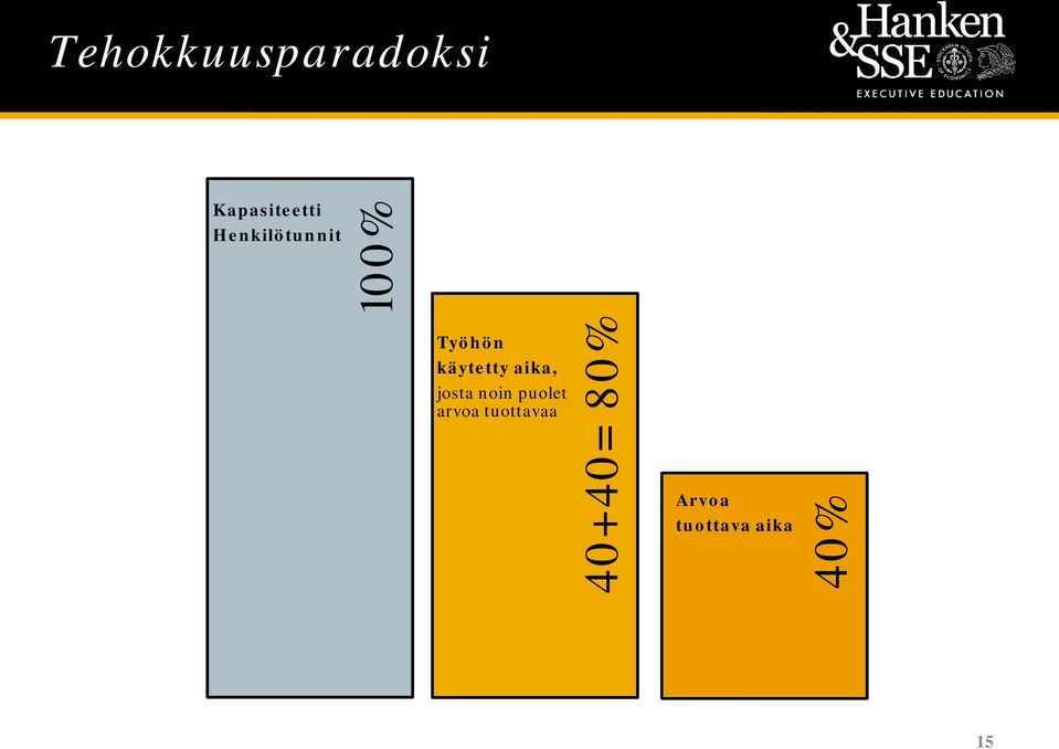 aika, josta noin puolet arvoa