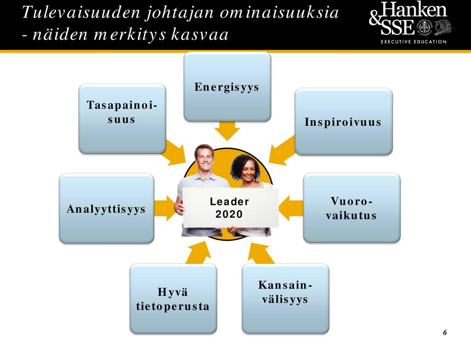 Energisyys Inspiroivuus Analyyttisyys