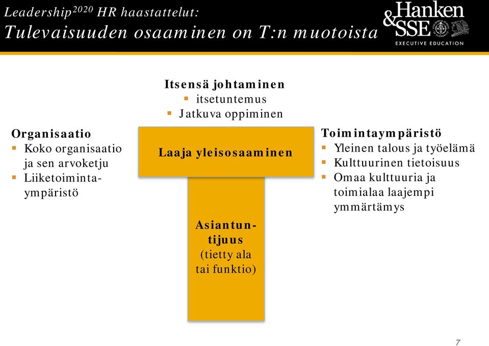 oppiminen Laaja yleisosaaminen Asiantuntijuus (tietty ala tai funktio) Toimintaympäristö