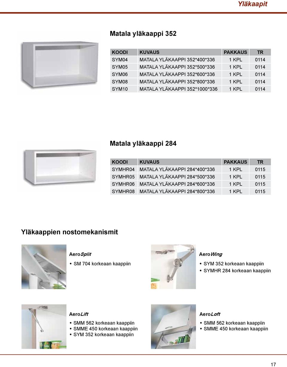 KPL 0115 SYMHR06 Matala yläkaappi 284*600*336 1 KPL 0115 SYMHR08 Matala yläkaappi 284*800*336 1 KPL 0115 Yläkaappien nostomekanismit AeroSplit SM 704 korkeaan kaappiin AeroWing SYM 352