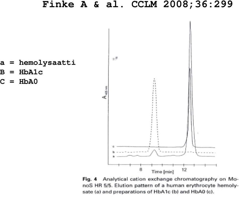 HbA0 Finke A &