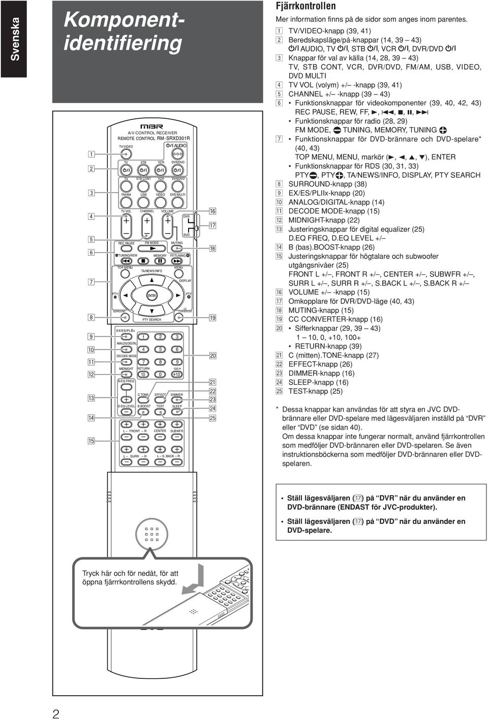 TONE FONT SU MEMOY TA/NEWS/INFO PTY SEACH FF/TUNING 1 2 3 4 5 6 7 8 9 MENU ETUN 100 10 0 10 EFFECT DIMME B.BOOST TEST SEEP CENTE SUBWF S.