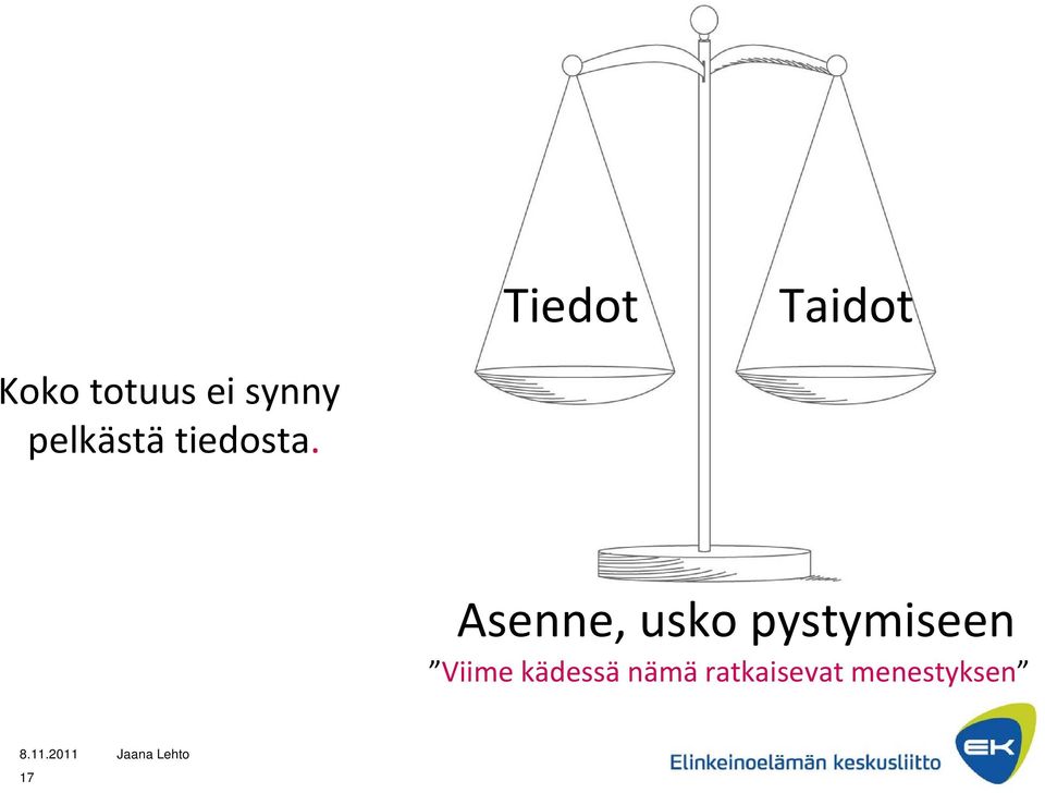 Asenne, usko pystymiseen Viime