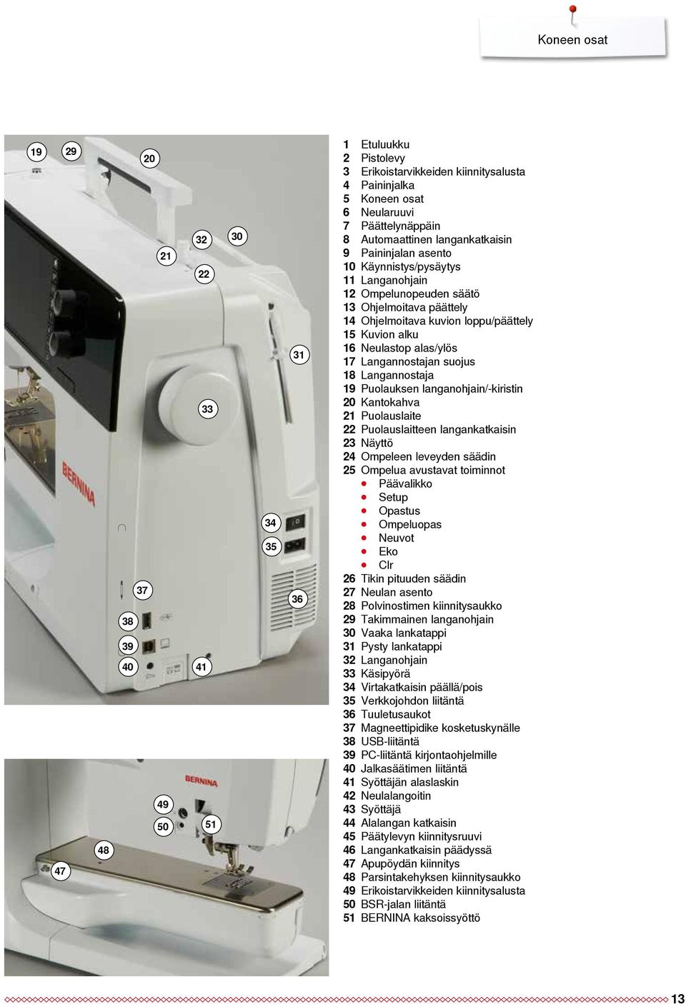 Neulastop alas/ylös 17 Langannostajan suojus 18 Langannostaja 19 Puolauksen langanohjain/-kiristin 20 Kantokahva 21 Puolauslaite 22 Puolauslaitteen langankatkaisin 23 Näyttö 24 Ompeleen leveyden