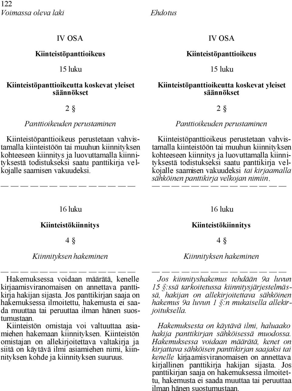 IV OSA Kiinteistöpanttioikeus 15 luku Kiinteistöpanttioikeutta koskevat yleiset säännökset 2 Panttioikeuden perustaminen Kiinteistöpanttioikeus perustetaan vahvistamalla kiinteistöön tai muuhun