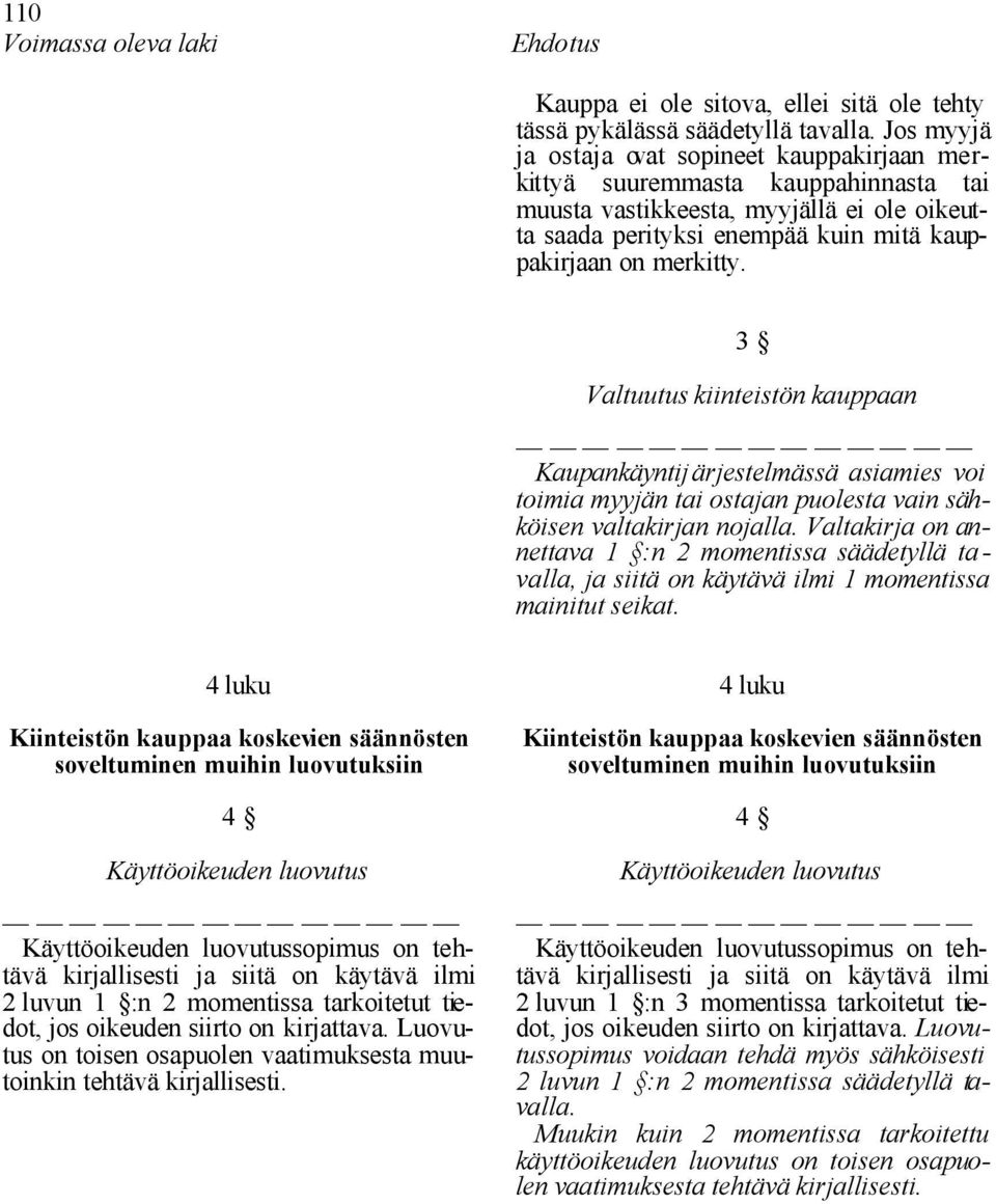 3 Valtuutus kiinteistön kauppaan Kaupankäyntijärjestelmässä asiamies voi toimia myyjän tai ostajan puolesta vain sähköisen valtakirjan nojalla.