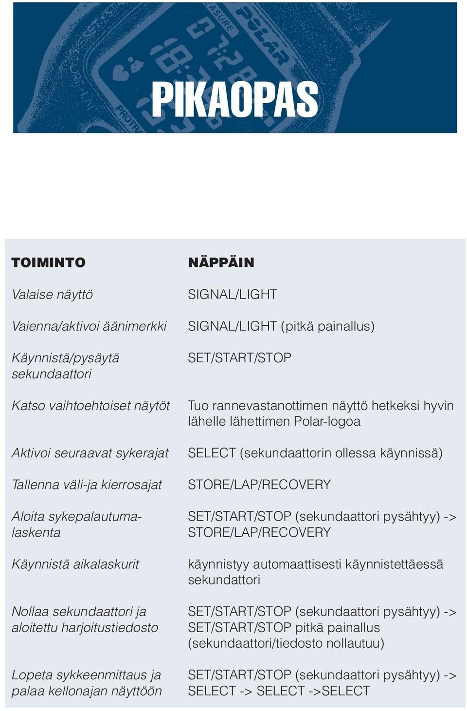 SET/START/STOP Tuo rannevastanottimen näyttö hetkeksi hyvin lähelle lähettimen Polar-logoa SELECT (sekundaattorin ollessa käynnissä) STORE/LAP/RECOVERY SET/START/STOP (sekundaattori pysähtyy) ->