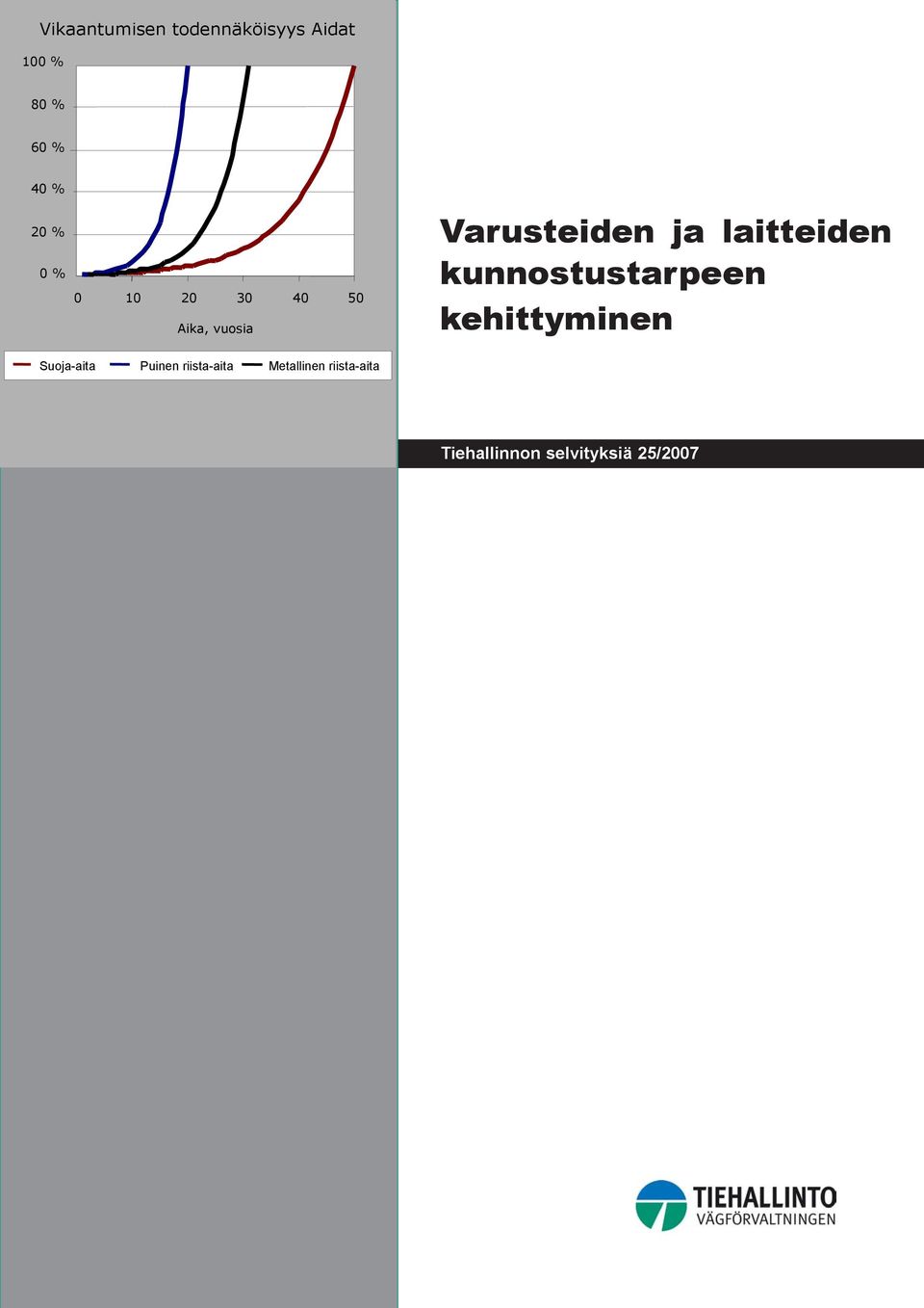 laitteiden kunnostustarpeen kehittyminen Suoja-aita Puinen