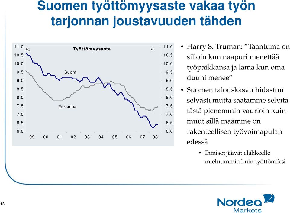 Truman: Taantuma on silloin kun naapuri menettää työpaikkansa ja lama kun oma duuni menee Suomen talouskasvu hidastuu selvästi
