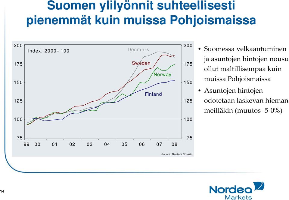 hintojen nousu ollut maltillisempaa kuin muissa Pohjoismaissa Asuntojen hintojen odotetaan