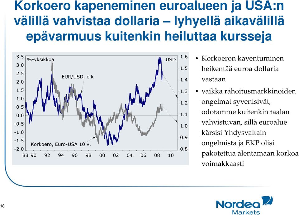 vastaan vaikka rahoitusmarkkinoiden ongelmat syvenisivät, odotamme kuitenkin taalan