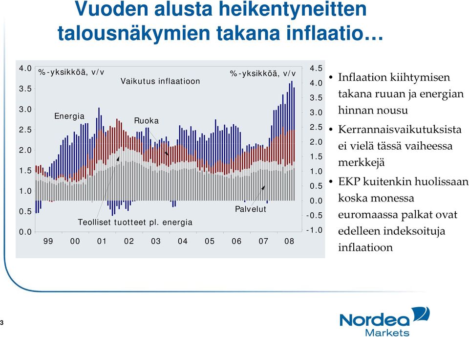 0 ei vielä ilätässä ä vaiheessa 1.5 merkkejä 1.5 1.0 EKP kuitenkin huolissaan koska monessa euromaassa palkat ovat 05 0.5 1.0 0.