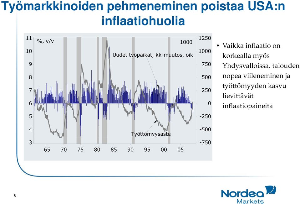 myös Yhdysvalloissa, talouden nopea