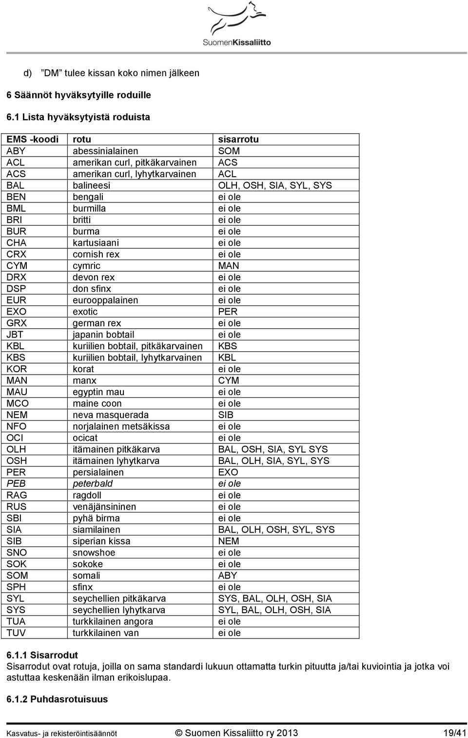 bengali ei ole BML burmilla ei ole BRI britti ei ole BUR burma ei ole CHA kartusiaani ei ole CRX cornish rex ei ole CYM cymric MAN DRX devon rex ei ole DSP don sfinx ei ole EUR eurooppalainen ei ole