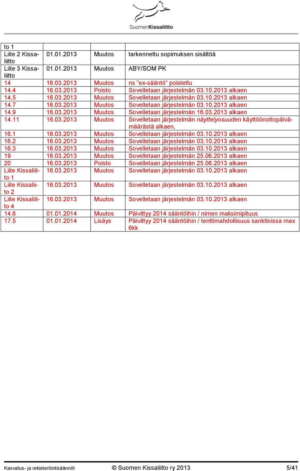 03.2013 alkaen 14.11 16.03.2013 Muutos Sovelletaan järjestelmän näyttelyosuuden käyttöönottopäivämäärästä alkaen, 16.1 16.03.2013 Muutos Sovelletaan järjestelmän 03.10.2013 alkaen 16.2 16.03.2013 Muutos Sovelletaan järjestelmän 03.10.2013 alkaen 16.3 16.