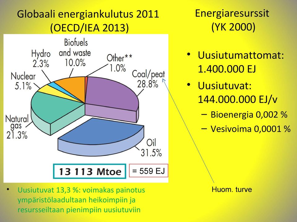 EJ Uusiutuvat: 144.000.