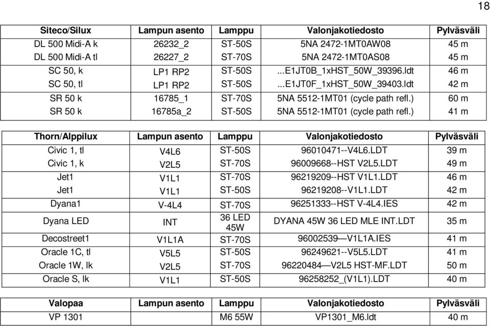 LDT 39 m Civic 1, k V2L5 96009668--HST V2L5.LDT 49 m Jet1 V1L1 96219209--HST V1L1.LDT Jet1 V1L1 96219208--V1L1.LDT Dyana1 V-4L4 96251333--HST V-4L4.IES Dyana LED 36 LED INT DYANA 45W 36 LED MLE INT.