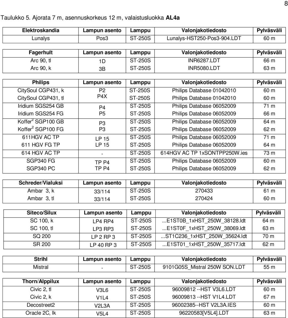 LDT 63 m CitySoul CGP431, k CitySoul CGP431, tl Iridium SGS254 GB Iridium SGS254 FG 611HGV AC TP 611 HGV FG TP P2 P4X P4 P3 P3 60 m 60 m 71 m 66 m 64 m 62 m 71 m 64 m 614 HGV AC TP - 614HGV AC TP