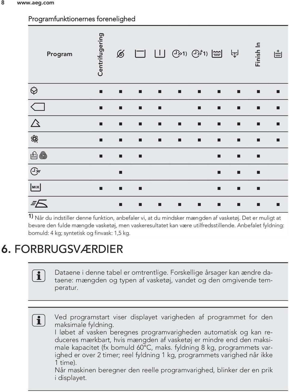 FORBRUGSVÆRDIER Dataene i denne tabel er omtrentlige. Forskellige årsager kan ændre dataene: mængden og typen af vasketøj, vandet og den omgivende temperatur.