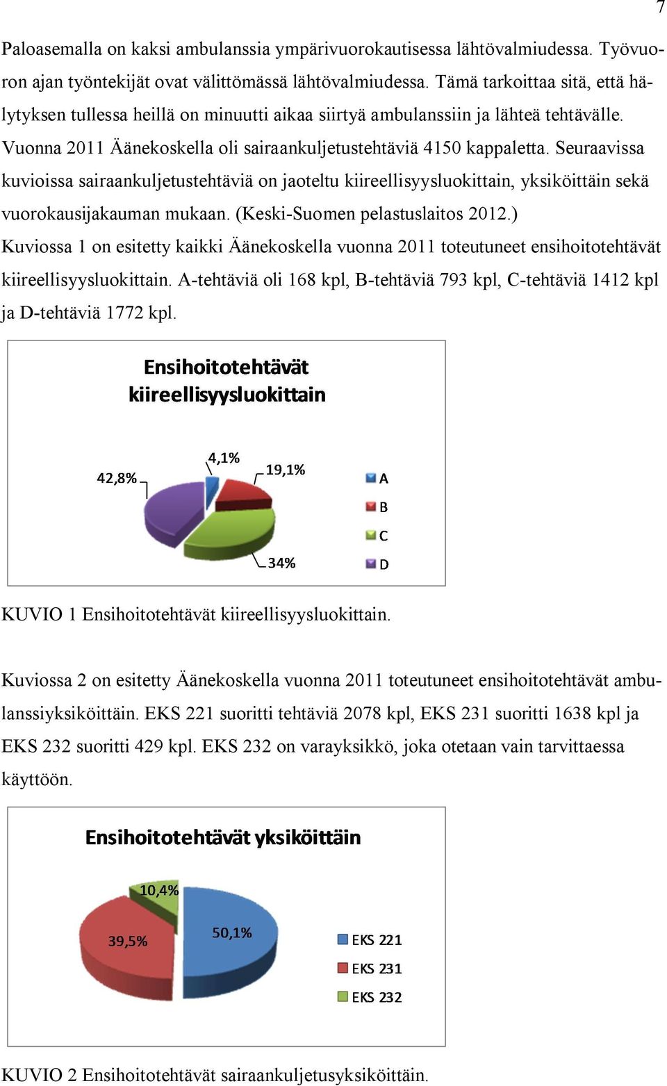 Seuraavissa kuvioissa sairaankuljetustehtäviä on jaoteltu kiireellisyysluokittain, yksiköittäin sekä vuorokausijakauman mukaan. (Keski-Suomen pelastuslaitos 2012.