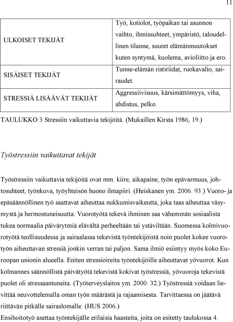 (Mukaillen Kirsta 1986, 19.) Työstressiin vaikuttavat tekijät Työstressiin vaikuttavia tekijöitä ovat mm. kiire, aikapaine, työn epävarmuus, johtosuhteet, työnkuva, työyhteisön huono ilmapiiri.