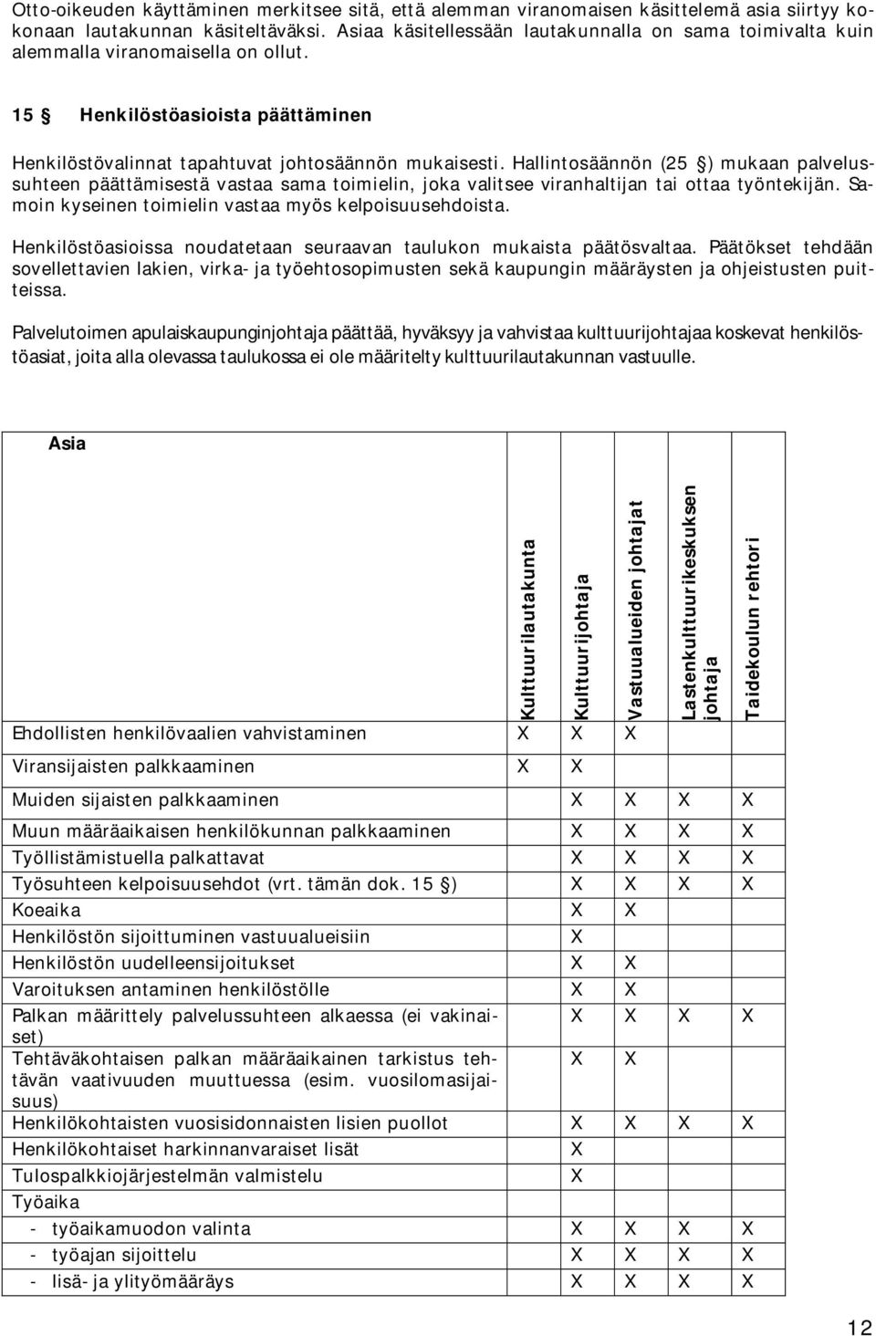 Hallintosäännön (25 ) mukaan palvelussuhteen päättämisestä vastaa sama toimielin, joka valitsee viranhaltijan tai ottaa työntekijän. Samoin kyseinen toimielin vastaa myös kelpoisuusehdoista.