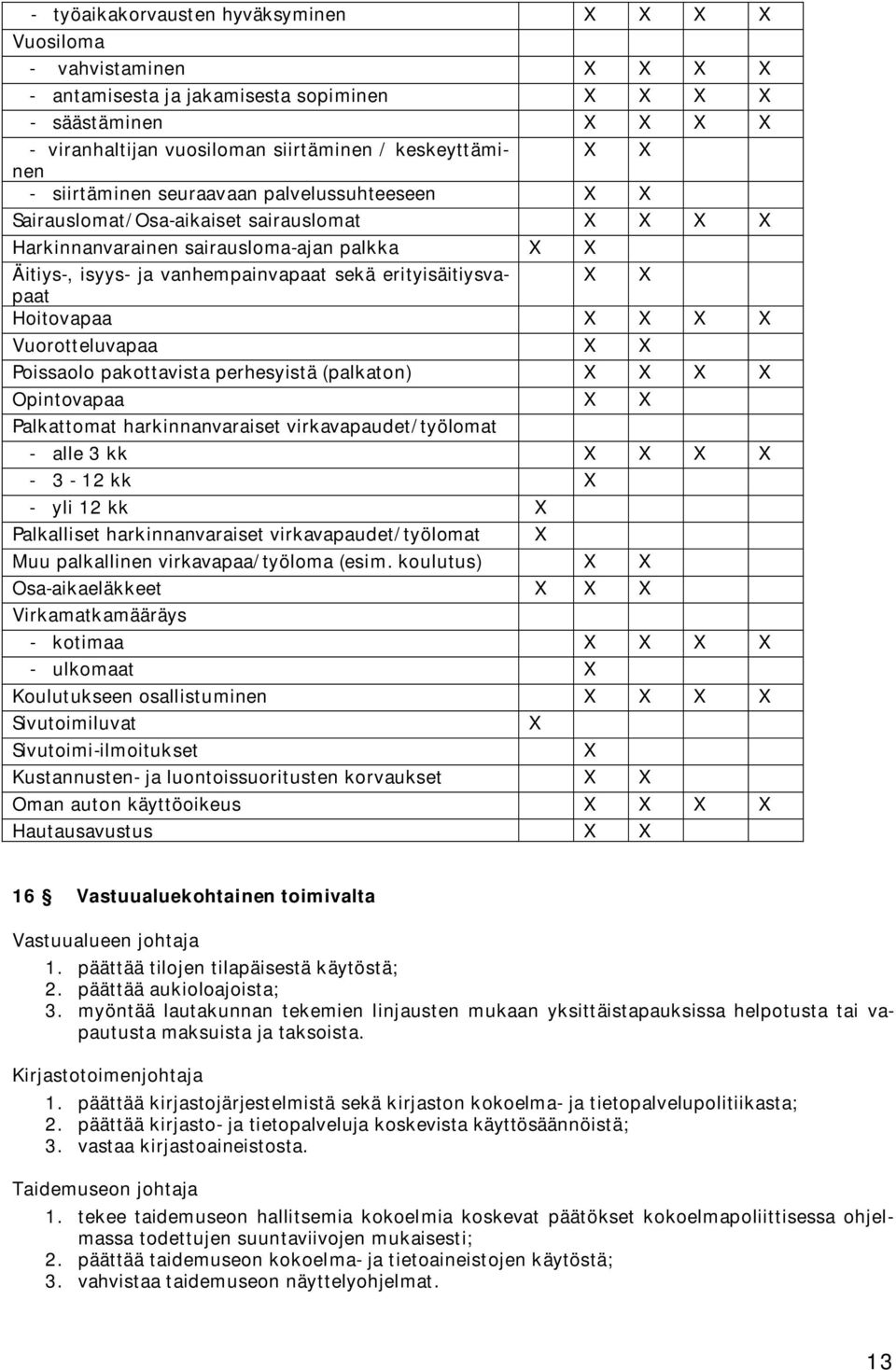 erityisäitiysvapaat X X Hoitovapaa X X X X Vuorotteluvapaa X X Poissaolo pakottavista perhesyistä (palkaton) X X X X Opintovapaa X X Palkattomat harkinnanvaraiset virkavapaudet/työlomat - alle 3 kk X