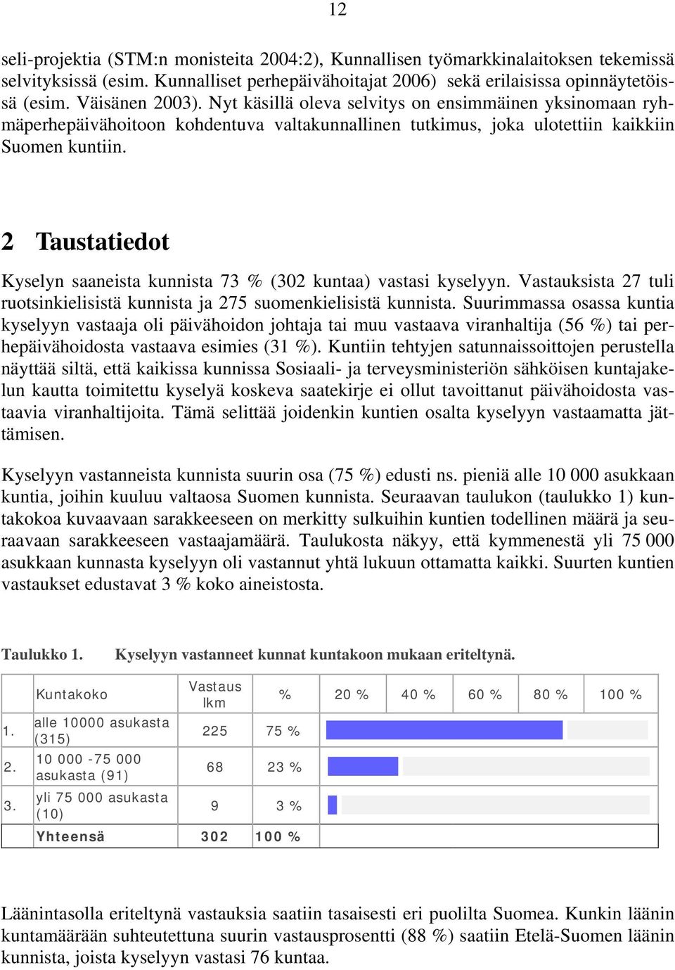 2 Taustatiedot Kyselyn saaneista kunnista 73 % (302 kuntaa) vastasi kyselyyn. Vastauksista 27 tuli ruotsinkielisistä kunnista ja 275 suomenkielisistä kunnista.