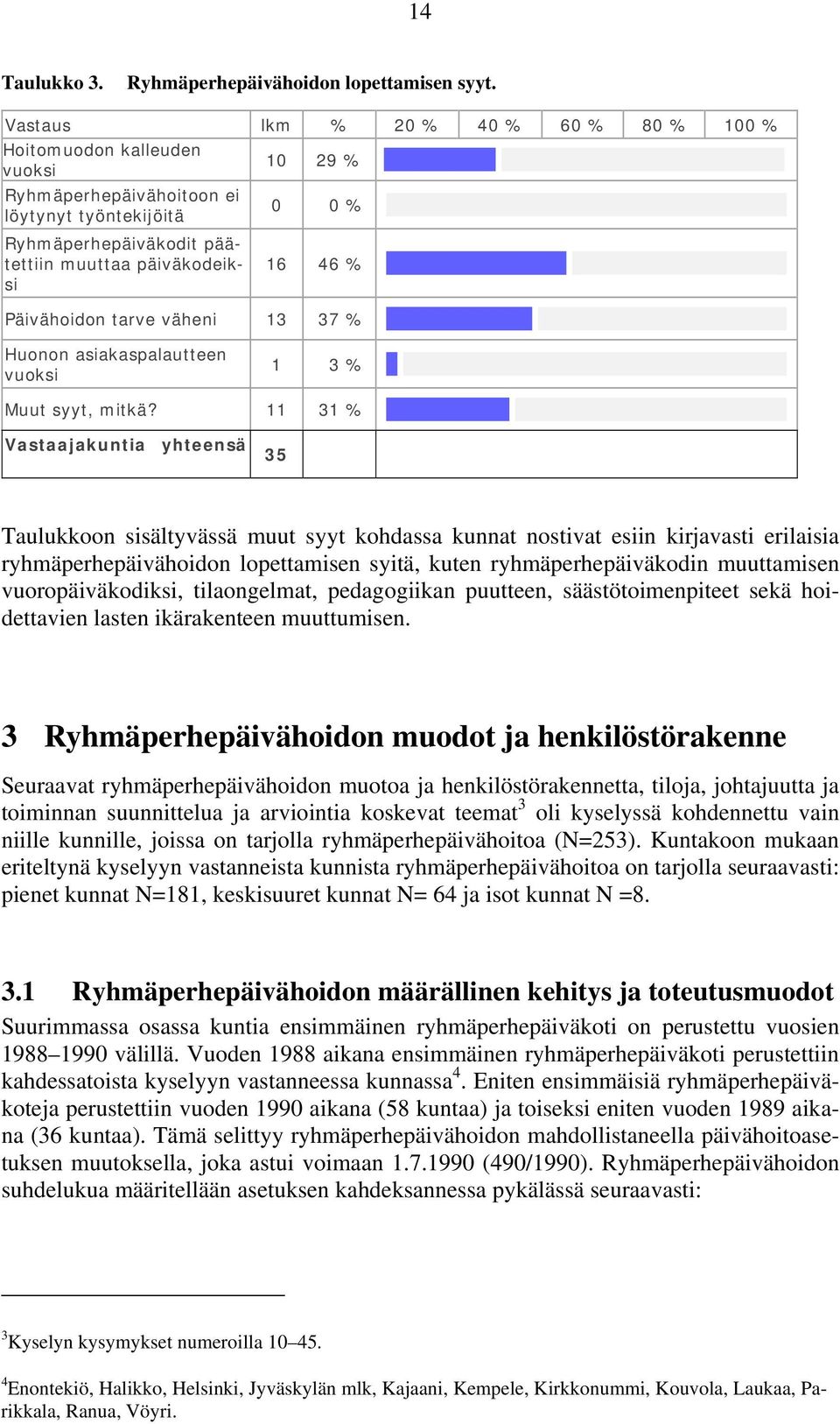 Päivähoidon tarve väheni 13 37 % Huonon asiakaspalautteen vuoksi 1 3 % Muut syyt, mitkä?