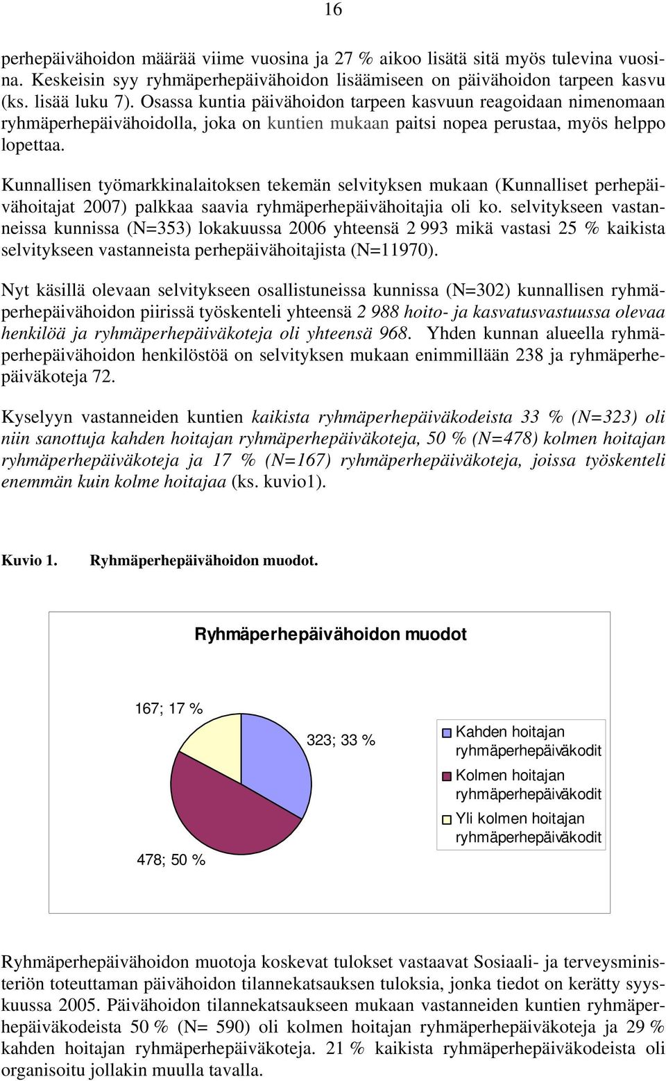 Kunnallisen työmarkkinalaitoksen tekemän selvityksen mukaan (Kunnalliset perhepäivähoitajat 2007) palkkaa saavia ryhmäperhepäivähoitajia oli ko.
