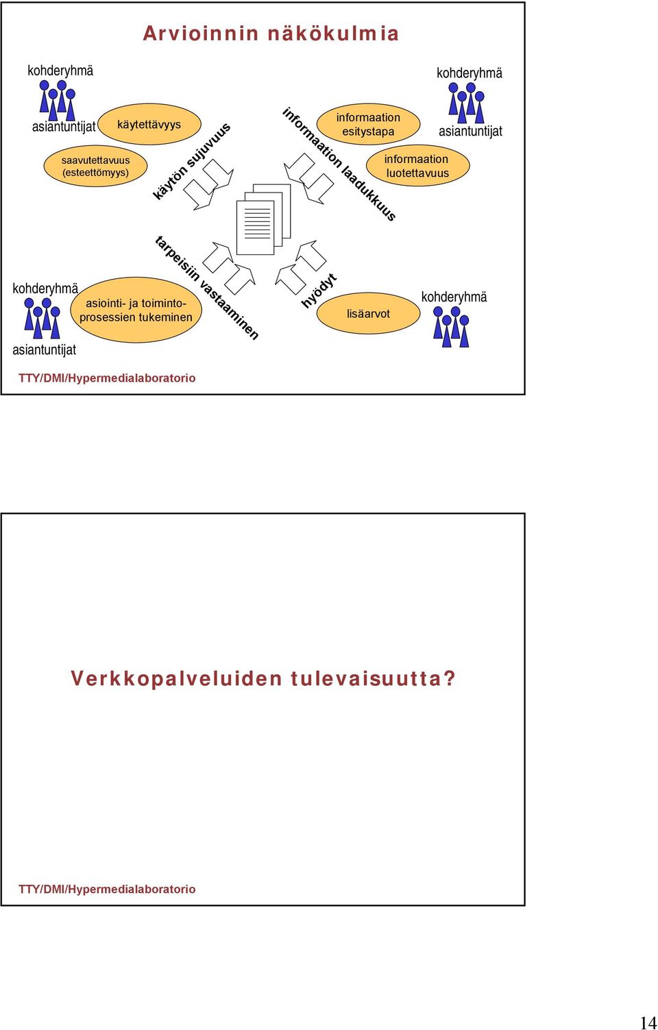 informaation luotettavuus asiantuntijat kohderyhmä asiointi- ja toimintoprosessien