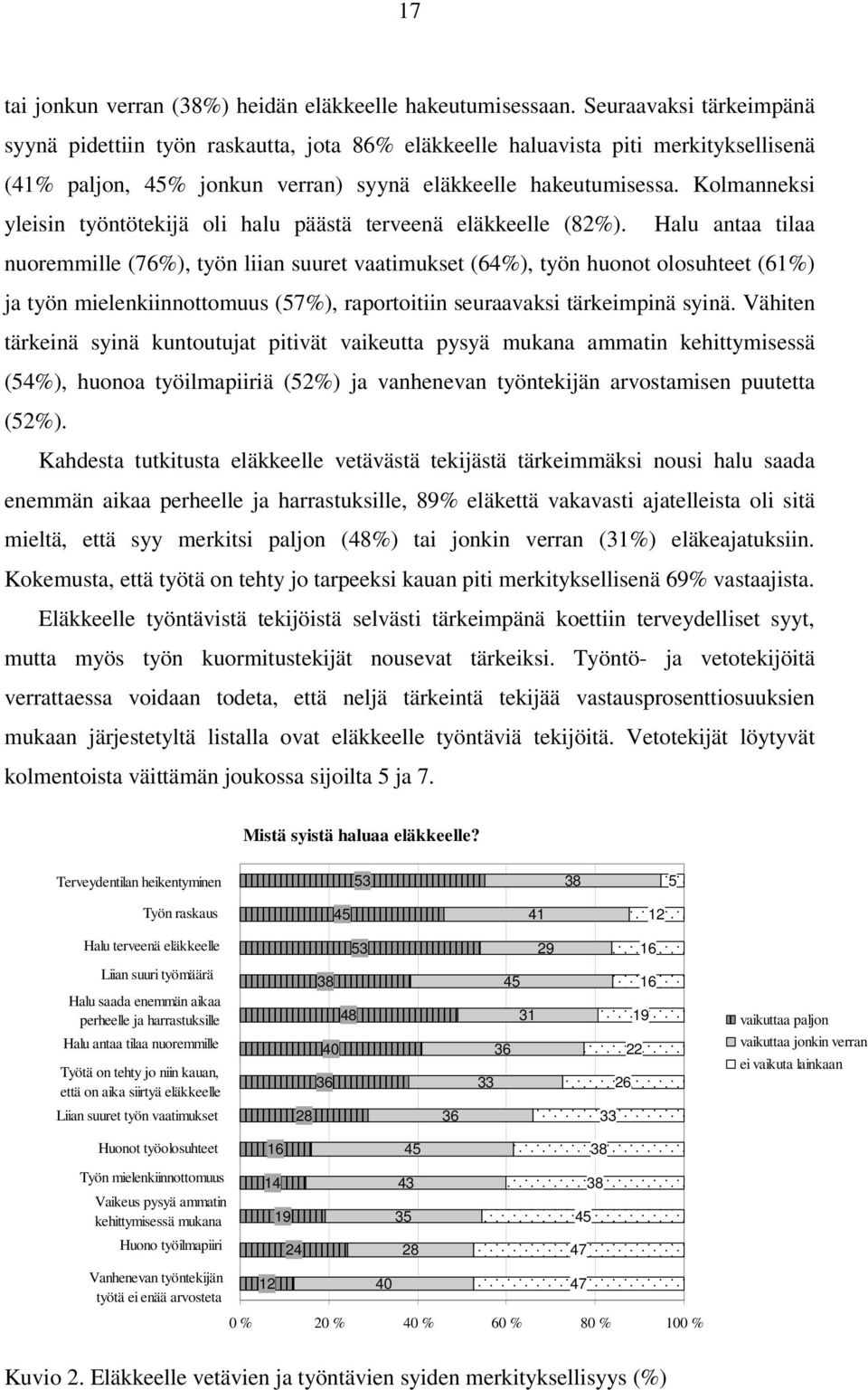 Kolmanneksi yleisin työntötekijä oli halu päästä terveenä eläkkeelle (82%).