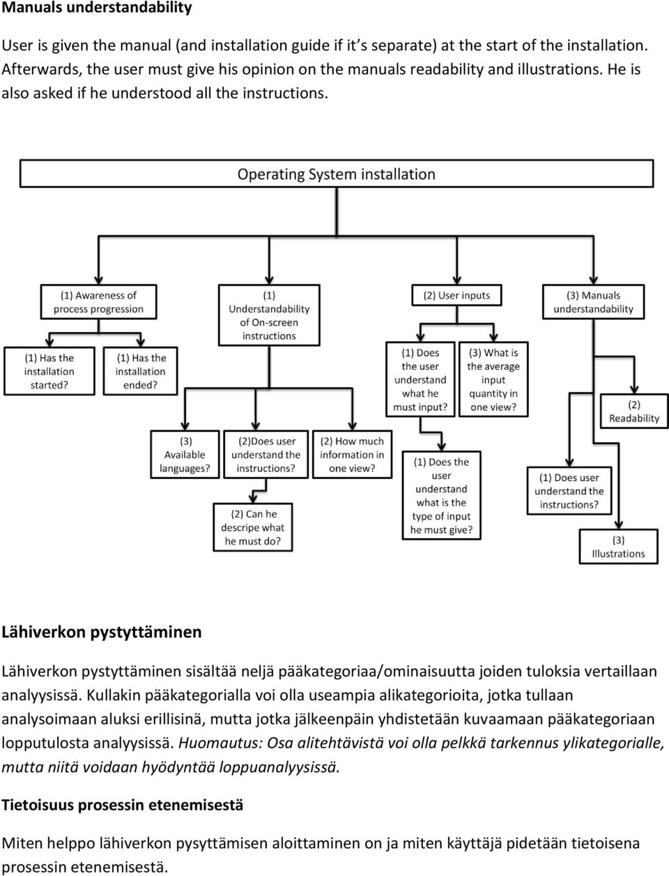 Lähiverkon pystyttäminen Lähiverkon pystyttäminen sisältää neljä pääkategoriaa/ominaisuutta joiden tuloksia vertaillaan analyysissä.