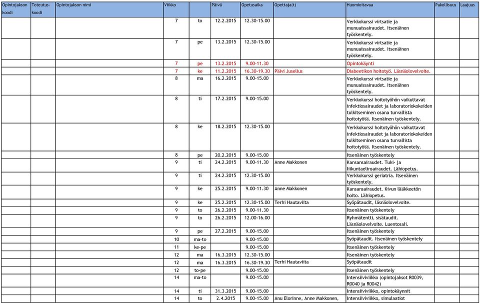 00 Verkkokurssi virtsatie ja munuaissairaudet. Itsenäinen 8 ti 17.2.2015 9.00-15.