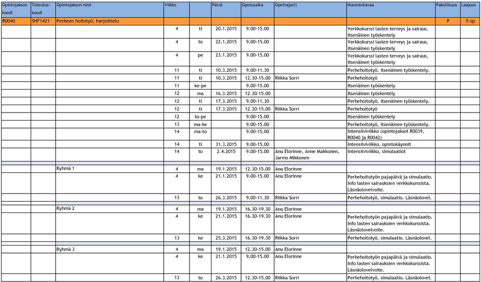 00-15.00 Itsenäinen työskentely 12 ma 16.3.2015 12.30-15.00 Itsenäinen työskentely 12 ti 17.3.2015 9.00-11.30 Perhehoitotyö, itsenäinen 12 ti 17.3.2015 12.30-15.00 Riikka Sorri Perhehoitotyö 12 to-pe 9.
