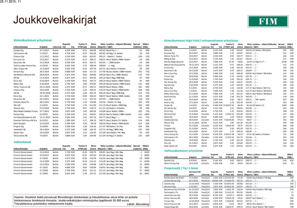 2017 Bullet 4.750 EUR 0.15 105.69 105.85 A3 Neg / A- Stable 56 750 Citycon Oyj 11.5.2017 Bullet 4.250 EUR 0.63 105.01 105.21 - Stable / - Stable 106 150 Ericsson Lm 27.6.2017 Bullet 5.375 EUR 0.