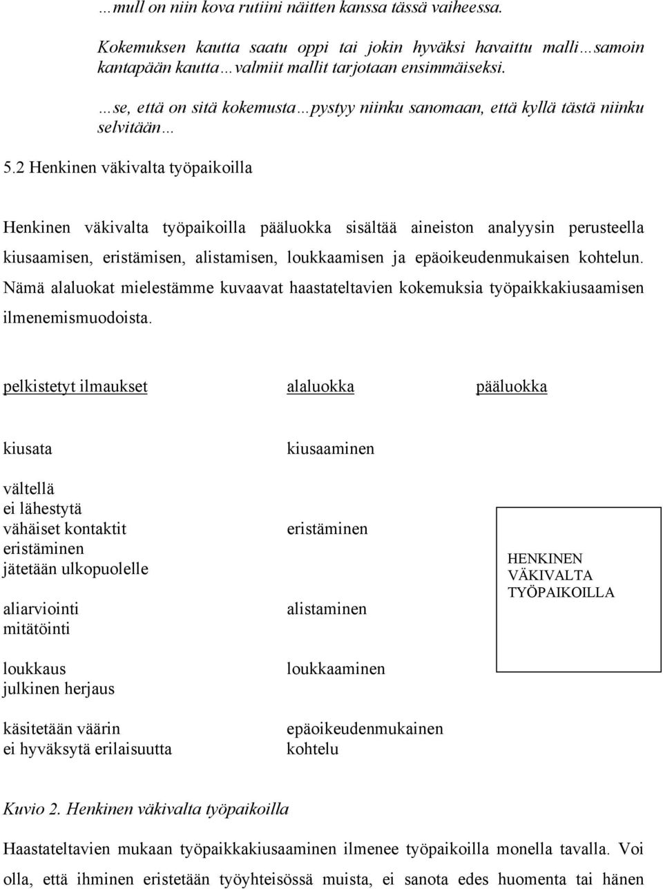 2 Henkinen väkivalta työpaikoilla Henkinen väkivalta työpaikoilla pääluokka sisältää aineiston analyysin perusteella kiusaamisen, eristämisen, alistamisen, loukkaamisen ja epäoikeudenmukaisen