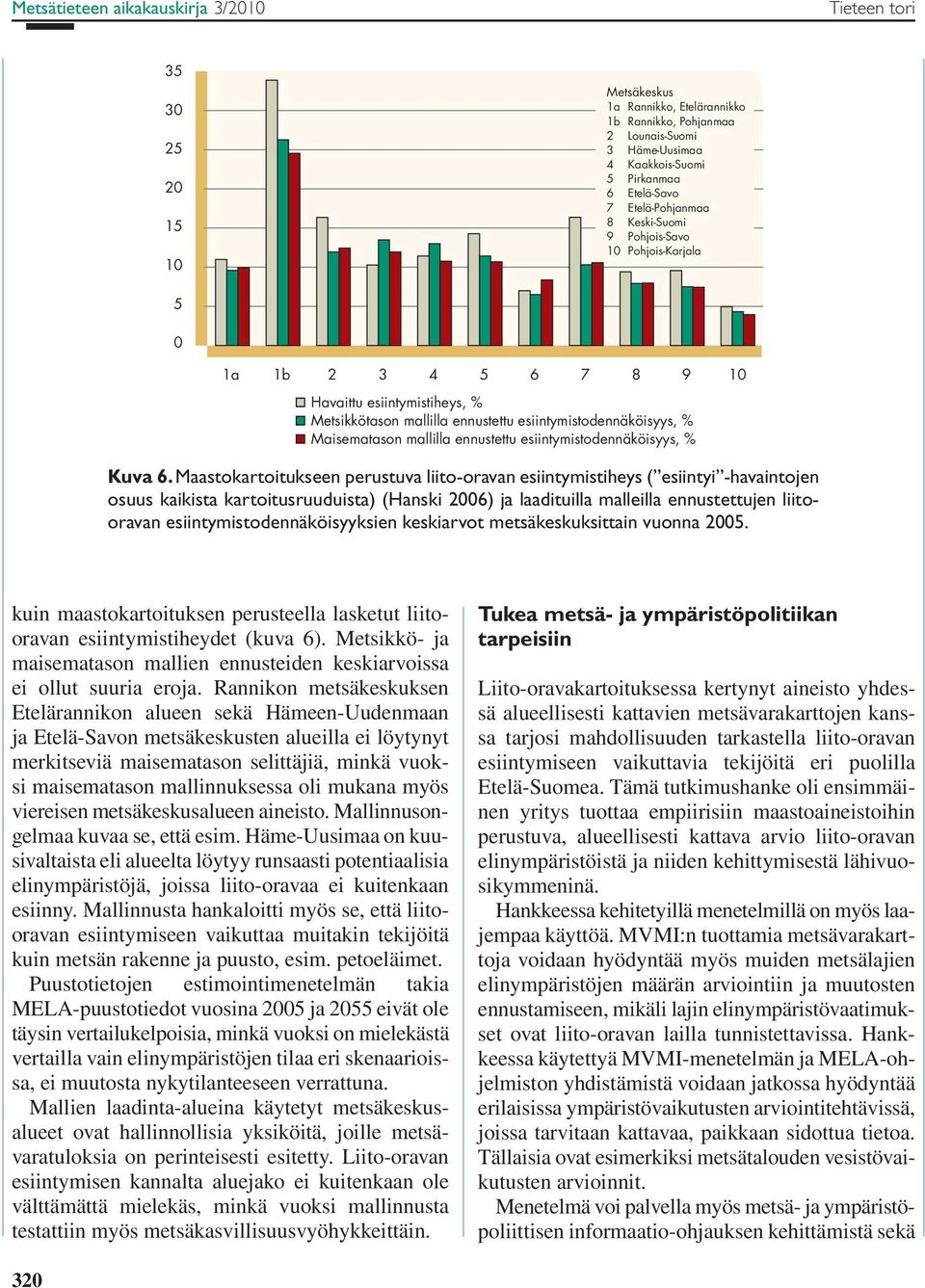 mallilla ennustettu esiintymistodennäköisyys, % Kuva 6.