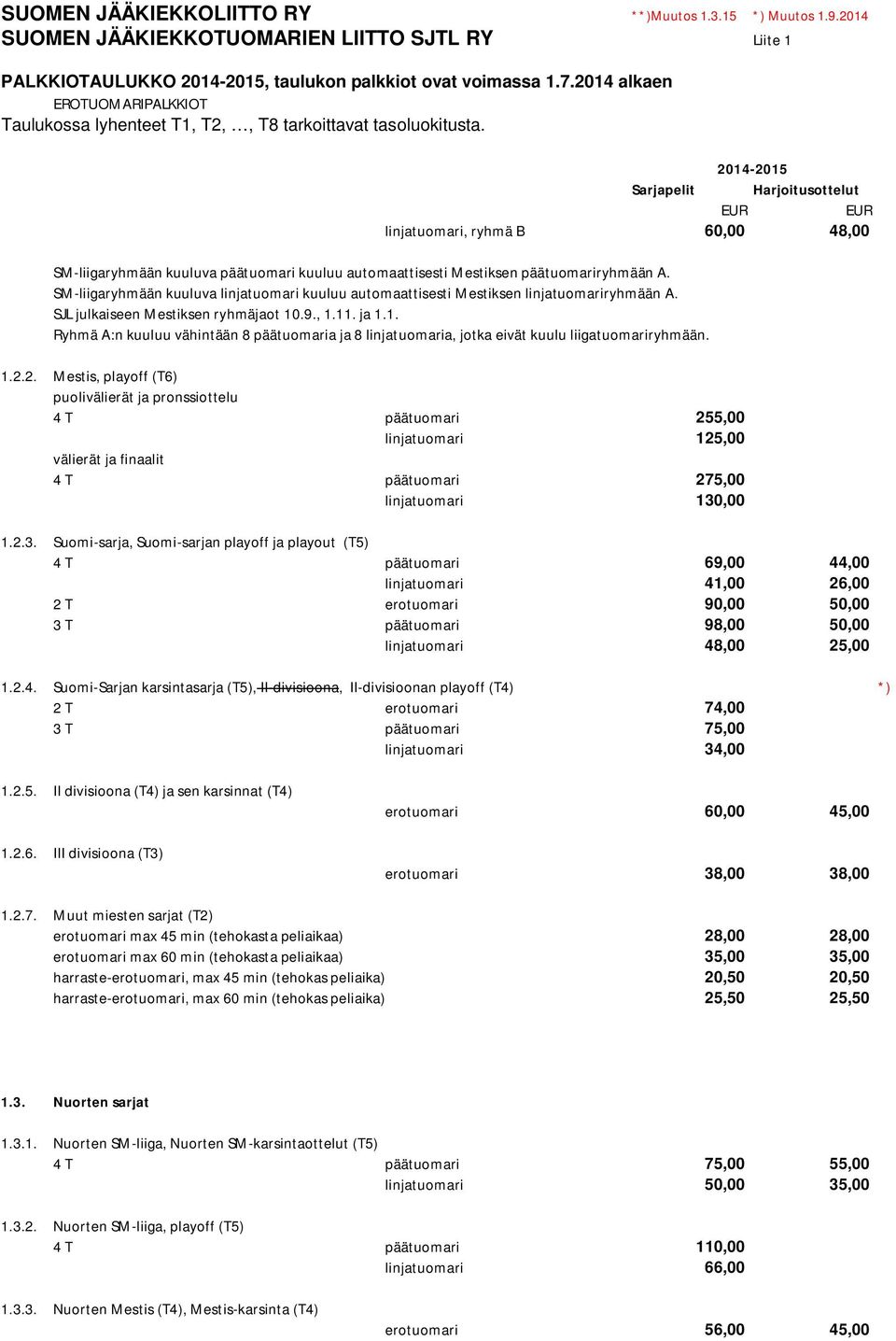 SM-liigaryhmään kuuluva linjatuomari kuuluu automaattisesti Mestiksen linjatuomariryhmään A. SJL julkaiseen Mestiksen ryhmäjaot 10