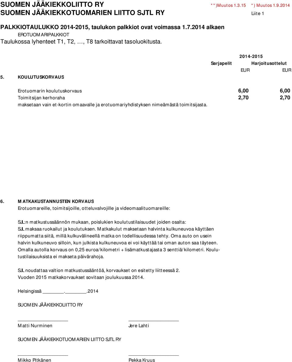 6. MATKAKUSTANNUSTEN KORVAUS Erotuomareille, toimitsijoille, otteluvalvojille ja videomaalituomareille: SJL:n matkustussäännön mukaan, poislukien koulutustilaisuudet joiden osalta: SJL maksaa