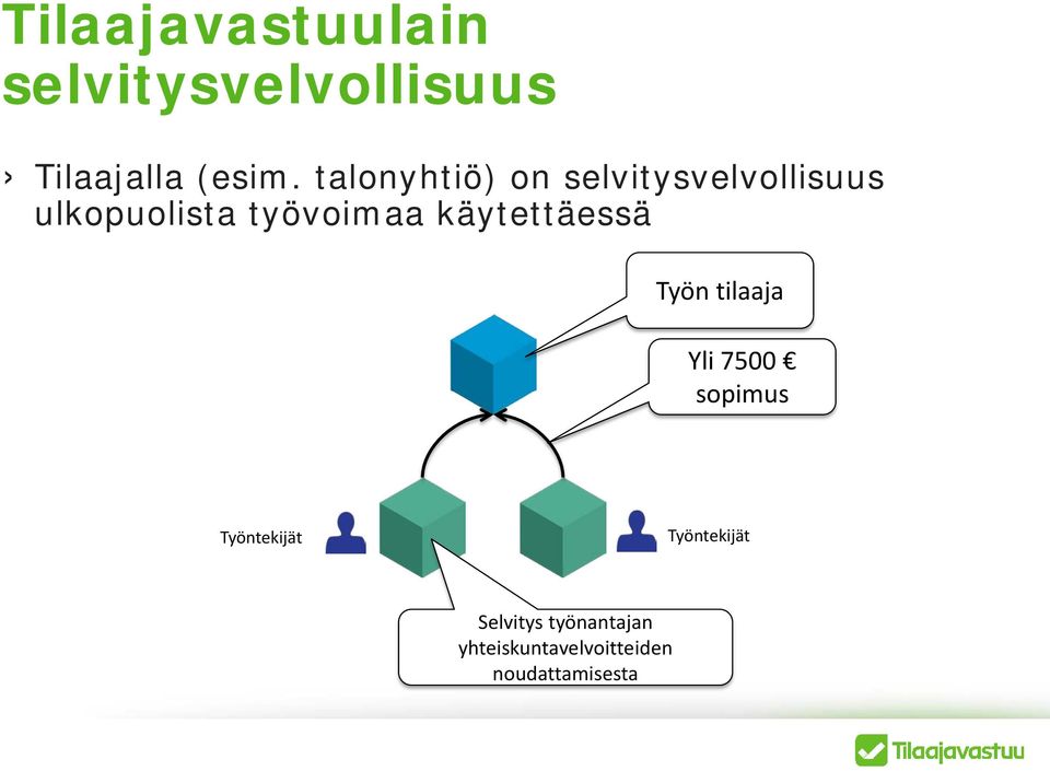 käytettäessä Työn tilaaja Yli 7500 sopimus Työntekijät