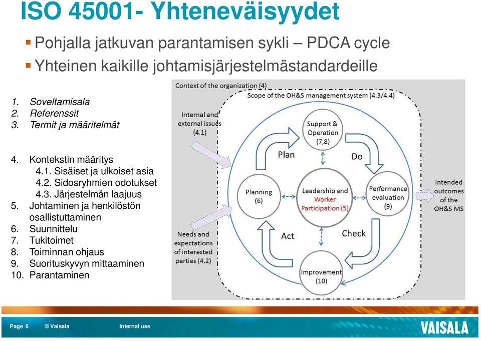 Kontekstin määritys 4.1. Sisäiset ja ulkoiset asia 4.2. Sidosryhmien odotukset 4.3. Järjestelmän laajuus 5.